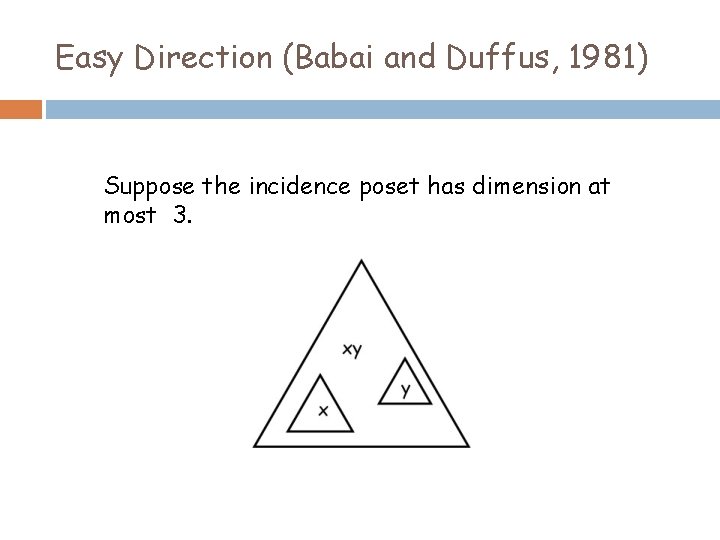 Easy Direction (Babai and Duffus, 1981) Suppose the incidence poset has dimension at most