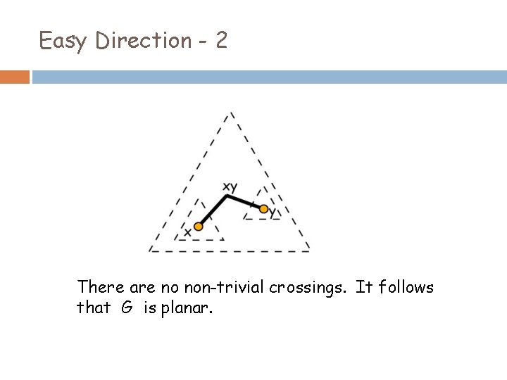 Easy Direction - 2 There are no non-trivial crossings. It follows that G is