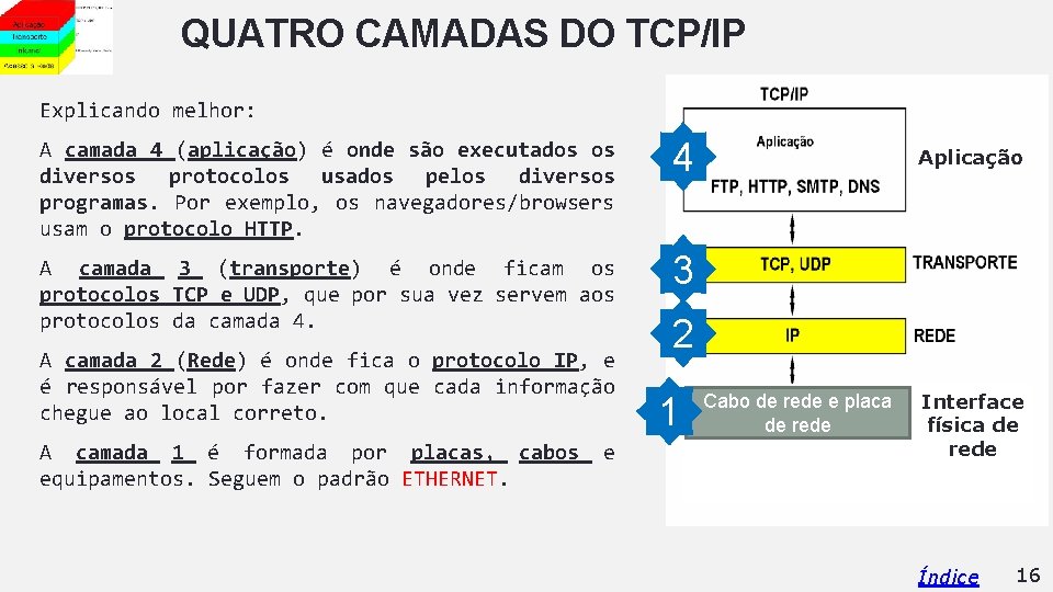 QUATRO CAMADAS DO TCP/IP Explicando melhor: A camada 4 (aplicação) é onde são executados QUATRO CAMADAS DO TCP/IP Explicando melhor: A camada 4 (aplicação) é onde são executados