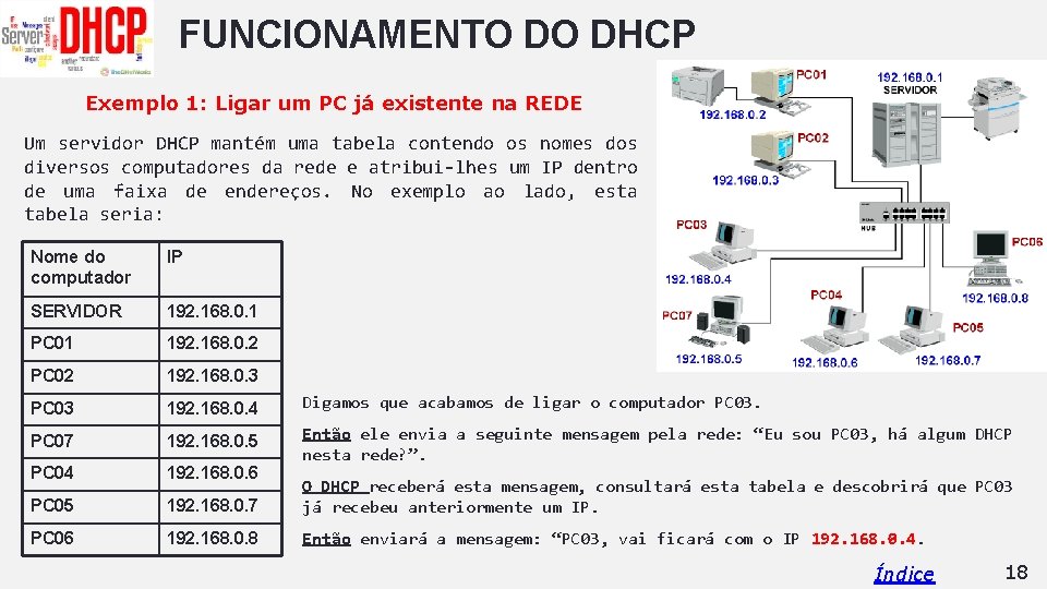 FUNCIONAMENTO DO DHCP Exemplo 1: Ligar um PC já existente na REDE Um servidor