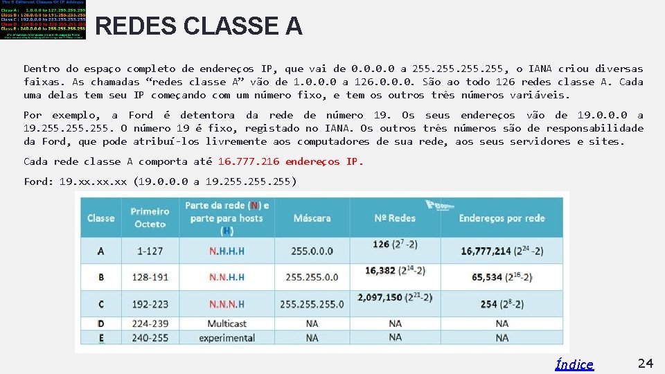 REDES CLASSE A Dentro do espaço completo de endereços IP, que vai de 0.