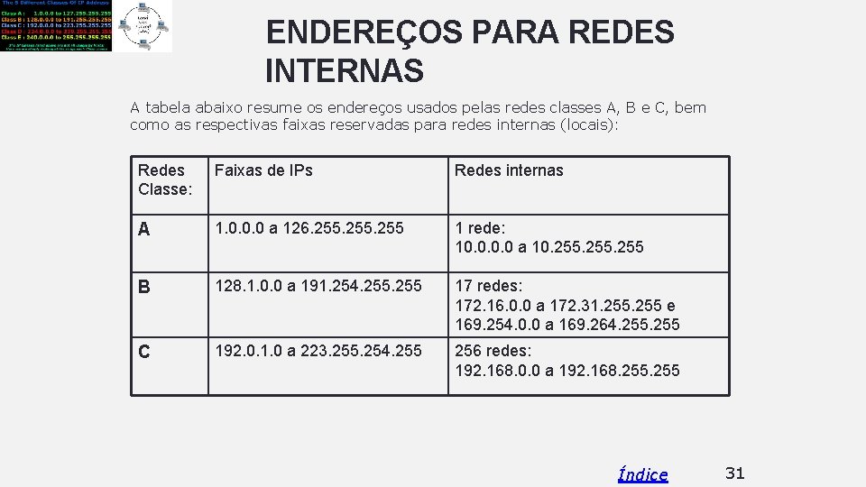 ENDEREÇOS PARA REDES INTERNAS A tabela abaixo resume os endereços usados pelas redes classes