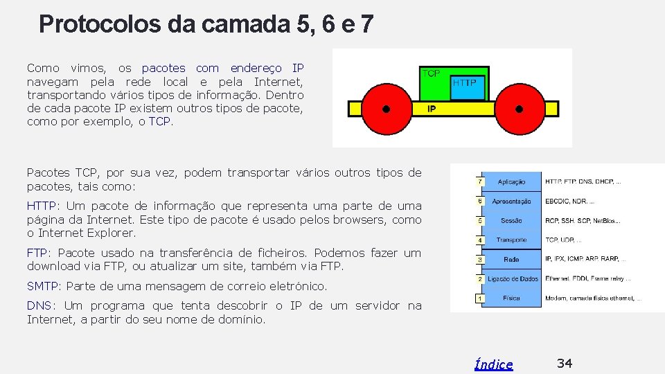 Protocolos da camada 5, 6 e 7 Como vimos, os pacotes com endereço IP