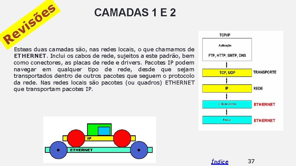 s CAMADAS 1 E 2 e õ s i v e REsteas duas camadas