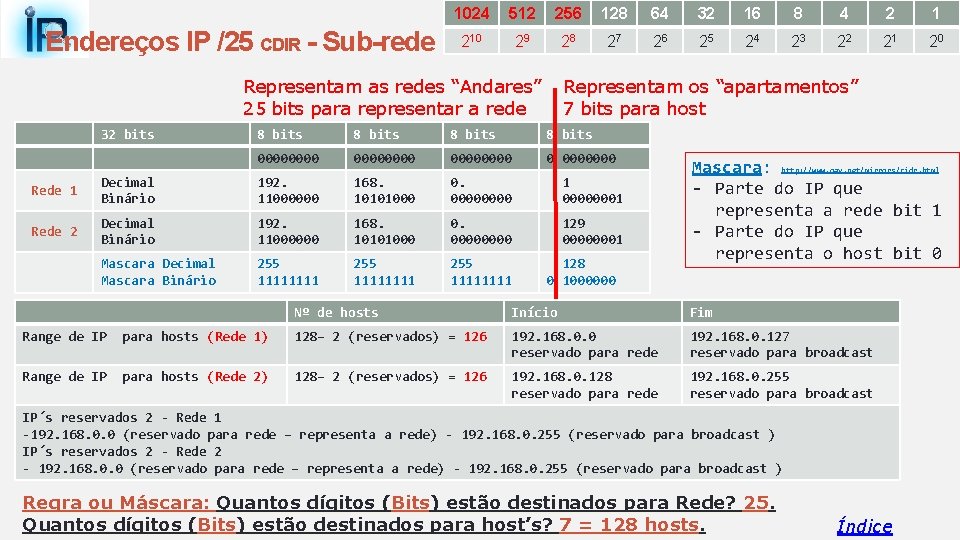 Endereços IP /25 CDIR - Sub-rede 1024 512 256 128 64 32 16 8 Endereços IP /25 CDIR - Sub-rede 1024 512 256 128 64 32 16 8