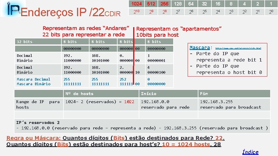 Endereços IP /22 CDIR 1024 512 256 128 64 32 16 8 4 2