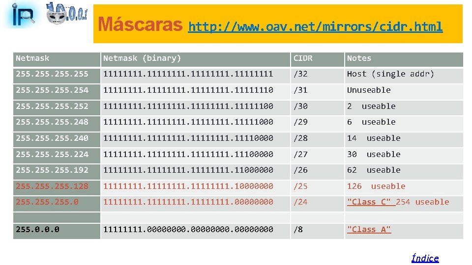 Máscaras http: //www. oav. net/mirrors/cidr. html Netmask (binary) CIDR Notes 255 11111111. 1111 /32