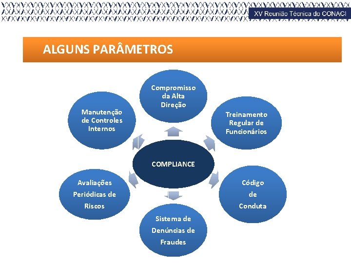 ALGUNS PAR METROS Manutenção de Controles Internos Compromisso da Alta Direção Treinamento Regular de