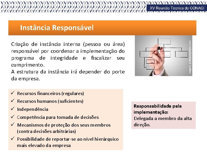 Criação de instância interna (pessoa ou área) responsável por coordenar a implementação do programa