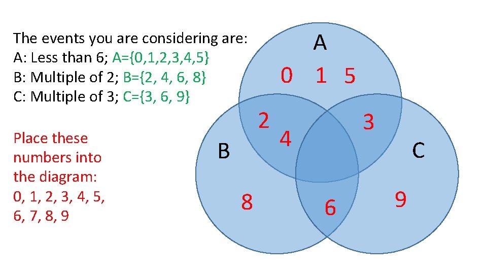 The events you are considering are: A: Less than 6; A={0, 1, 2, 3,