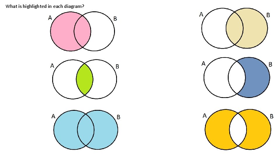 What is highlighted in each diagram? 