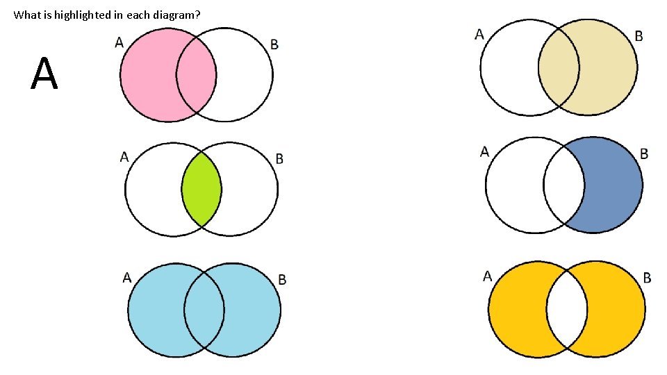 What is highlighted in each diagram? A 