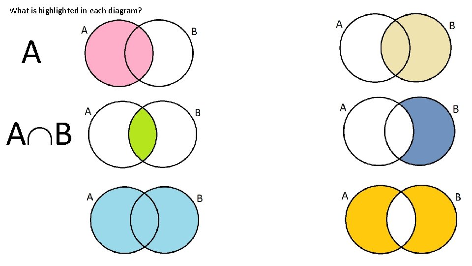 What is highlighted in each diagram? A A B 