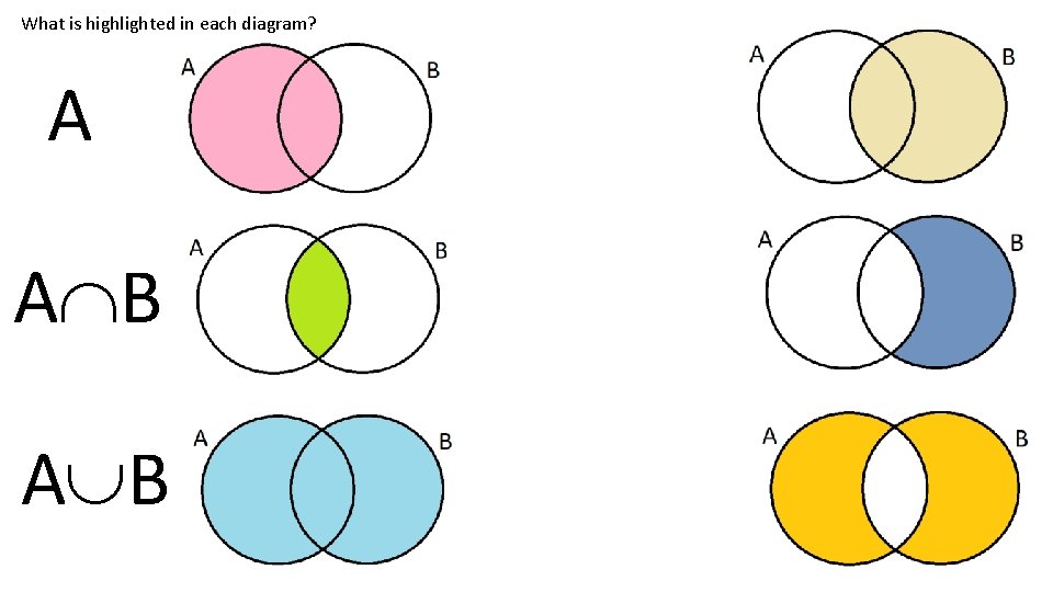 What is highlighted in each diagram? A A B 