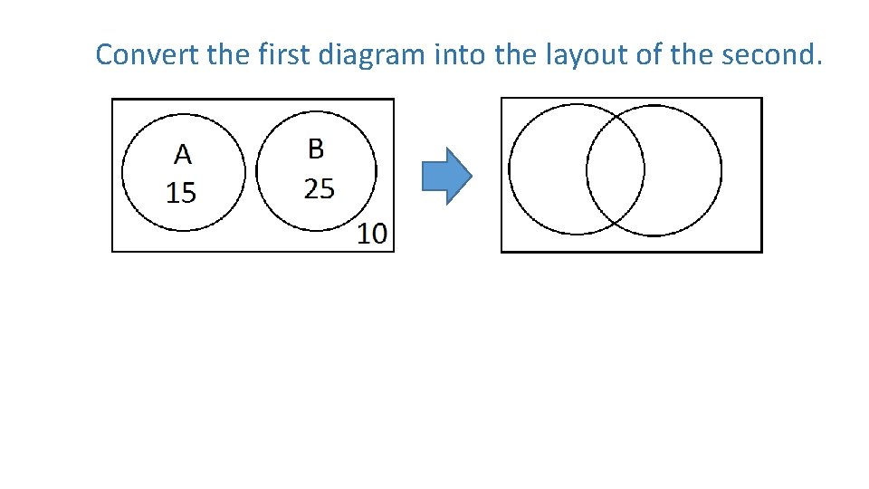 Convert the first diagram into the layout of the second. 