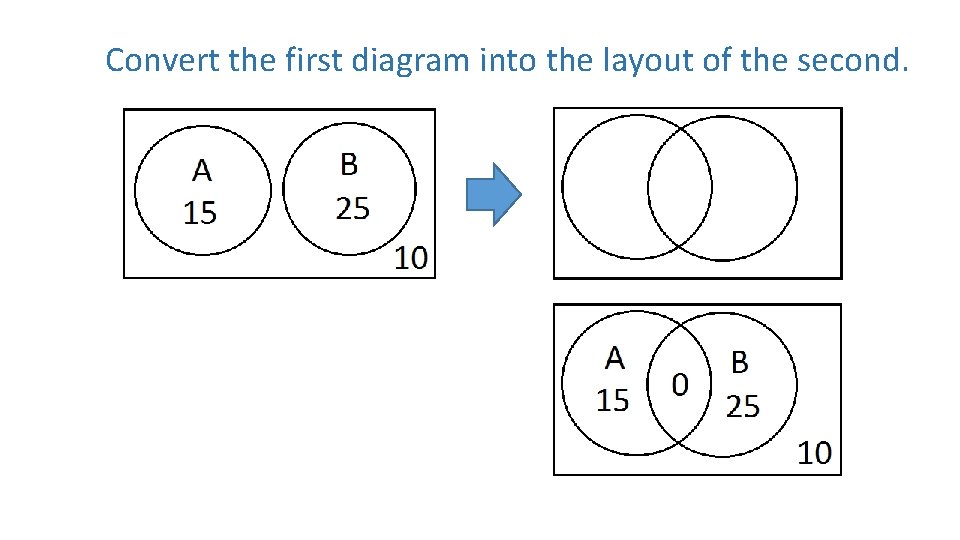 Convert the first diagram into the layout of the second. 