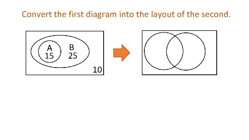 Convert the first diagram into the layout of the second. 