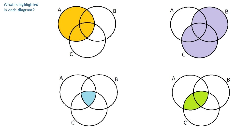 What is highlighted in each diagram? 