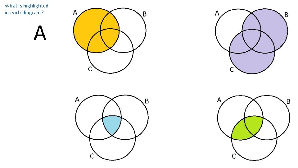 What is highlighted in each diagram? A 