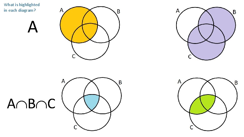 What is highlighted in each diagram? A A B C 