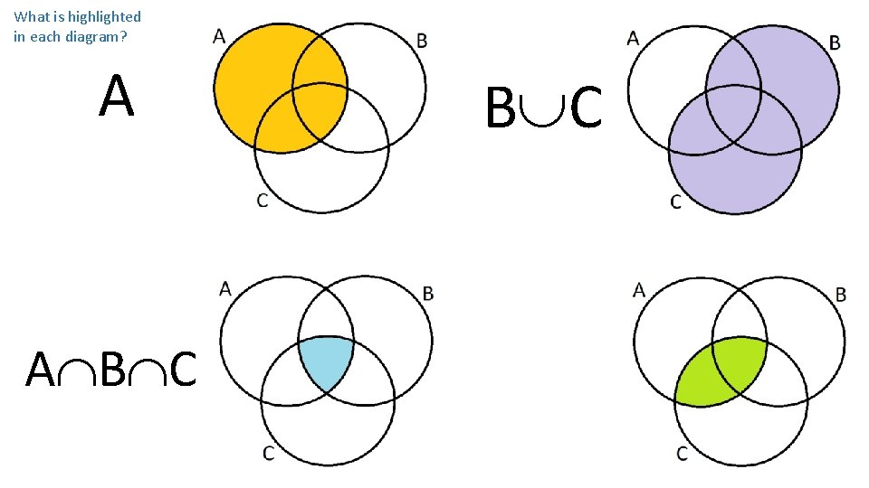 What is highlighted in each diagram? A A B C 