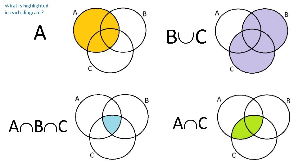 What is highlighted in each diagram? A B C A C 