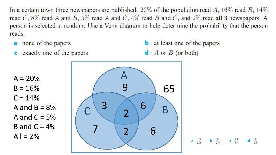 A = 20% B = 16% C = 14% A and B = 8%