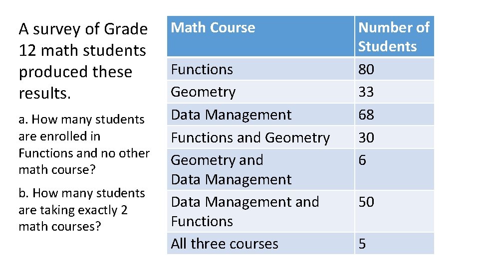 A survey of Grade 12 math students produced these results. a. How many students