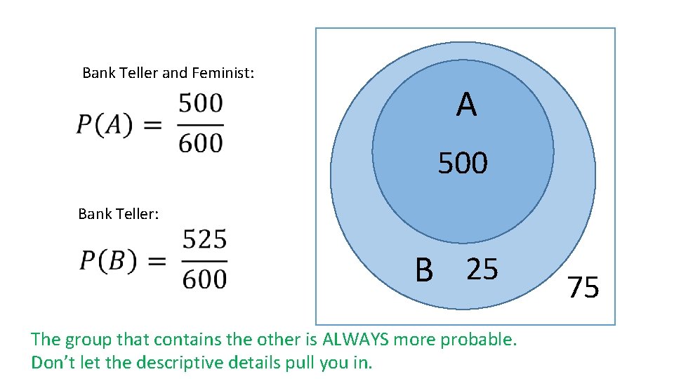 Bank Teller and Feminist: A 500 Bank Teller: B 25 The group that contains