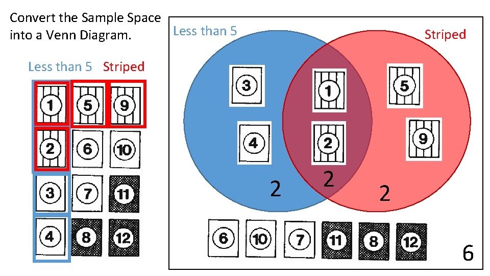 Convert the Sample Space Less than 5 into a Venn Diagram. Striped Less than