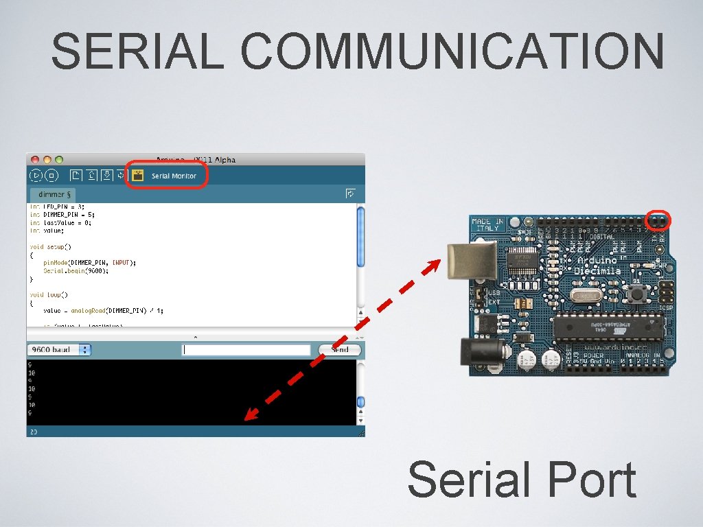 SERIAL COMMUNICATION Serial Port 