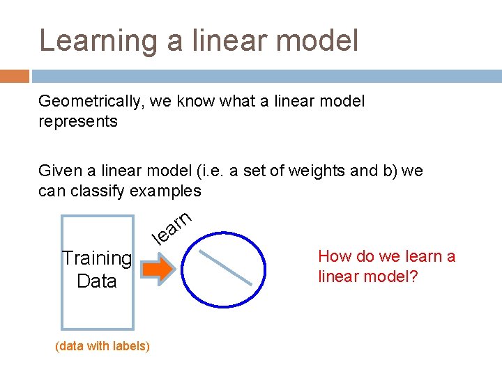 Learning a linear model Geometrically, we know what a linear model represents Given a
