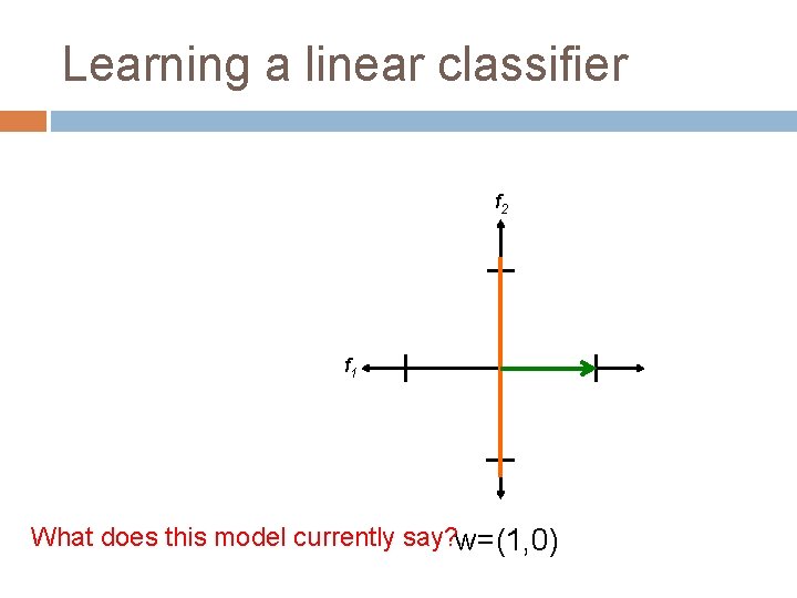 Learning a linear classifier f 2 f 1 What does this model currently say?