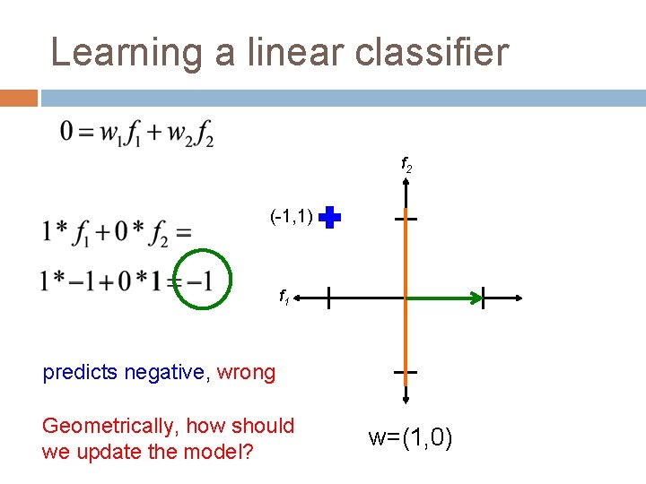 Learning a linear classifier f 2 (-1, 1) f 1 predicts negative, wrong Geometrically,