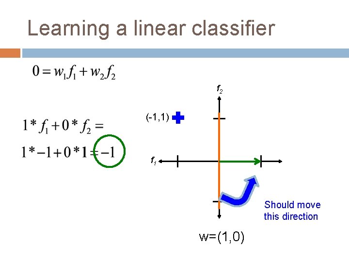 Learning a linear classifier f 2 (-1, 1) f 1 Should move this direction