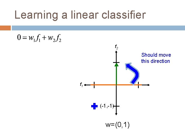 Learning a linear classifier f 2 Should move this direction f 1 (-1, -1)