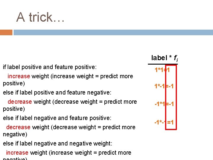 A trick… label * fi if label positive and feature positive: increase weight (increase