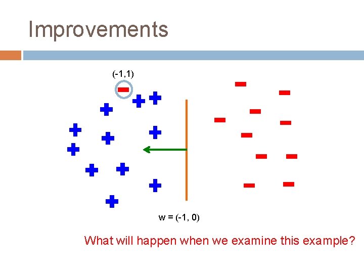 Improvements (-1, 1) w = (-1, 0) What will happen when we examine this