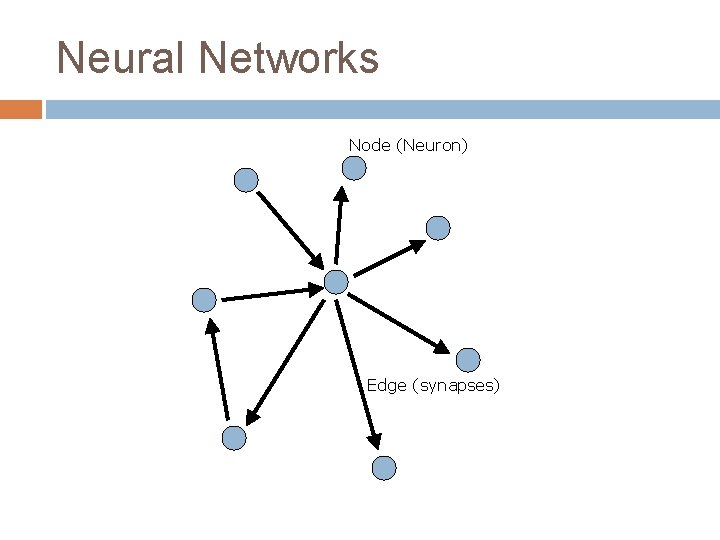 Neural Networks Node (Neuron) Edge (synapses) 