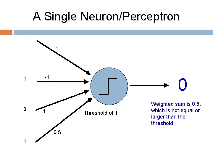 A Single Neuron/Perceptron 1 1 1 0 -1 0 1 Threshold of 1 0.