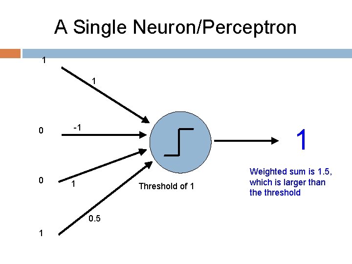 A Single Neuron/Perceptron 1 1 0 0 -1 1 1 Threshold of 1 0.