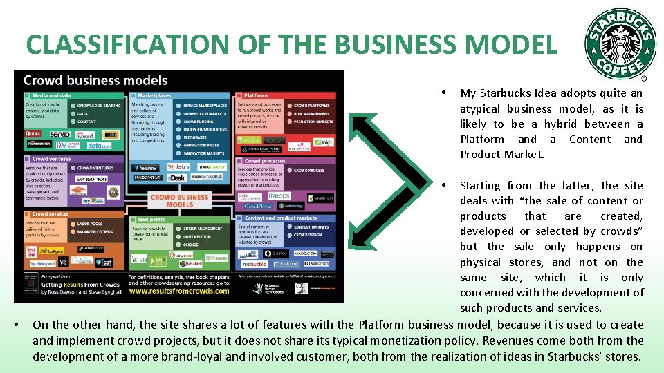 CLASSIFICATION OF THE BUSINESS MODEL • Starting from the latter, the site deals with