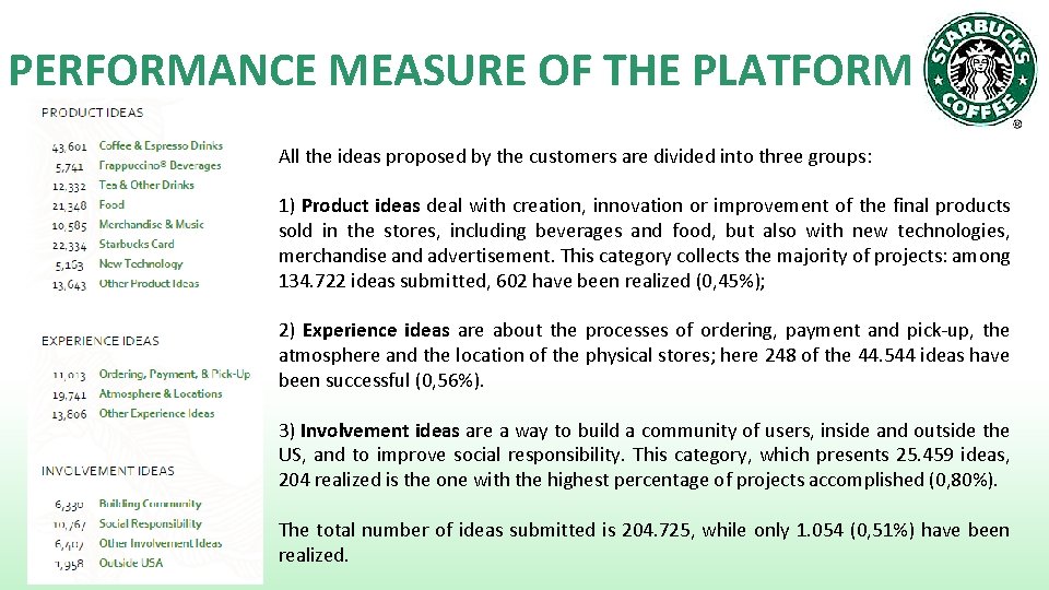 PERFORMANCE MEASURE OF THE PLATFORM All the ideas proposed by the customers are divided