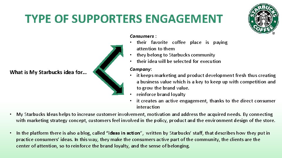 TYPE OF SUPPORTERS ENGAGEMENT Consumers : • their favorite coffee place is paying attention