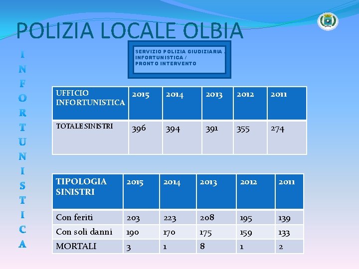 POLIZIA LOCALE OLBIA I N F O R T U N I S T