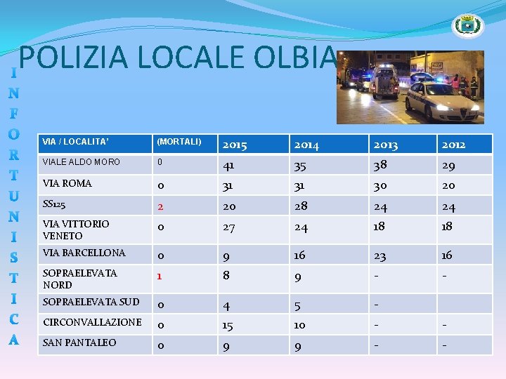 POLIZIA LOCALE OLBIA I N F O R T U N I S T