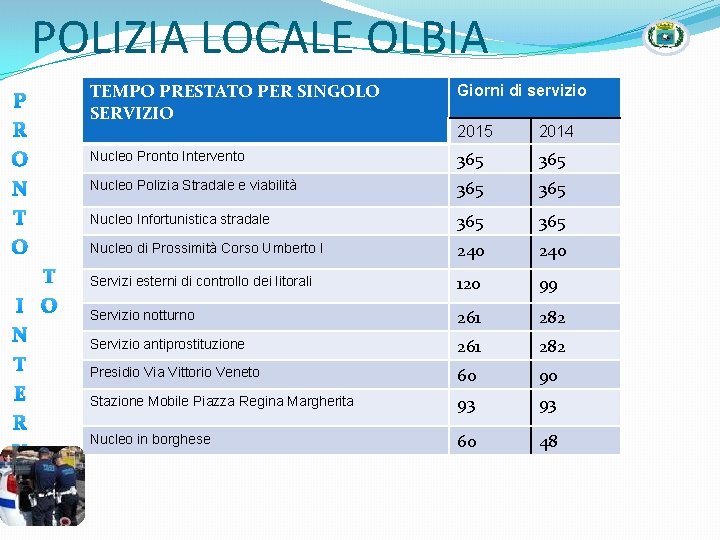 POLIZIA LOCALE OLBIA P R O N T O T I O N T