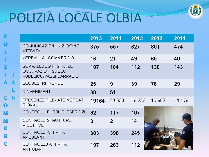 POLIZIA LOCALE OLBIA P O L I Z I I A A L C