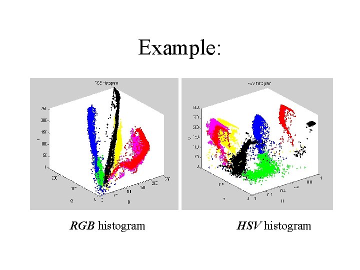 Example: RGB histogram HSV histogram 
