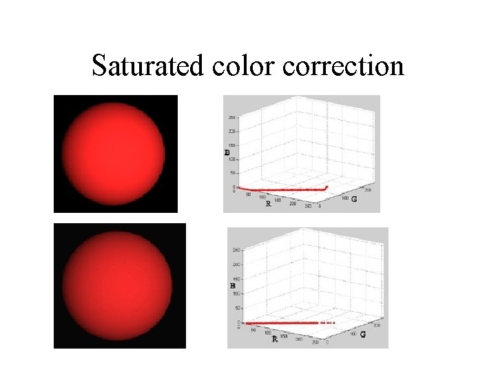 Saturated color correction 